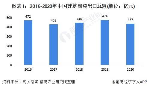 2021年欧盟gdp对比中国_欧盟上半年GDP8.33万亿美元,增长6.1 ,我国今年能赶超欧盟吗