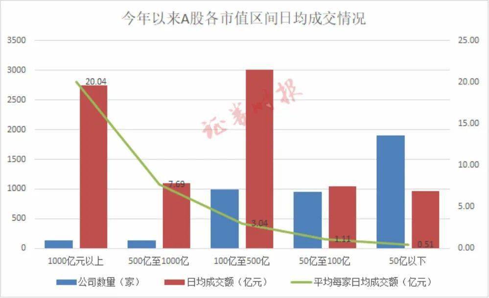 a股市值占比gdp_图表显示,当前美股市值占比GDP为145.4%,发达国家这一指标也普遍在100%以上。中国A股市值占(2)