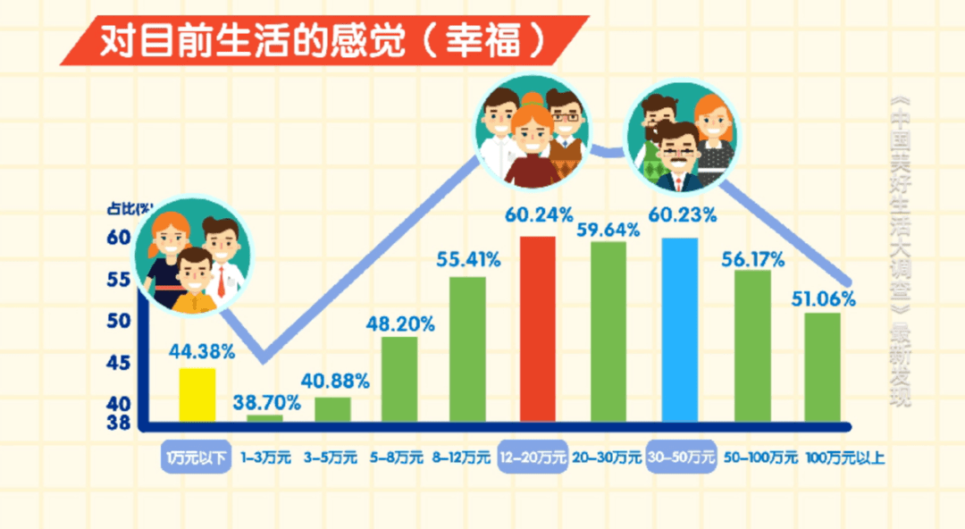 嗒城市为什么人口少_人口普查图片(3)