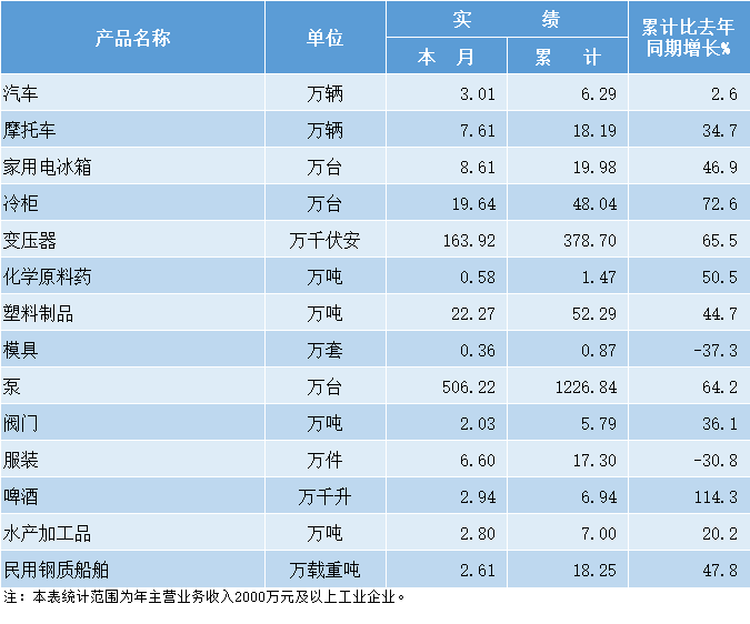 gtp和工业经济总量_福州经济gtp统计表格