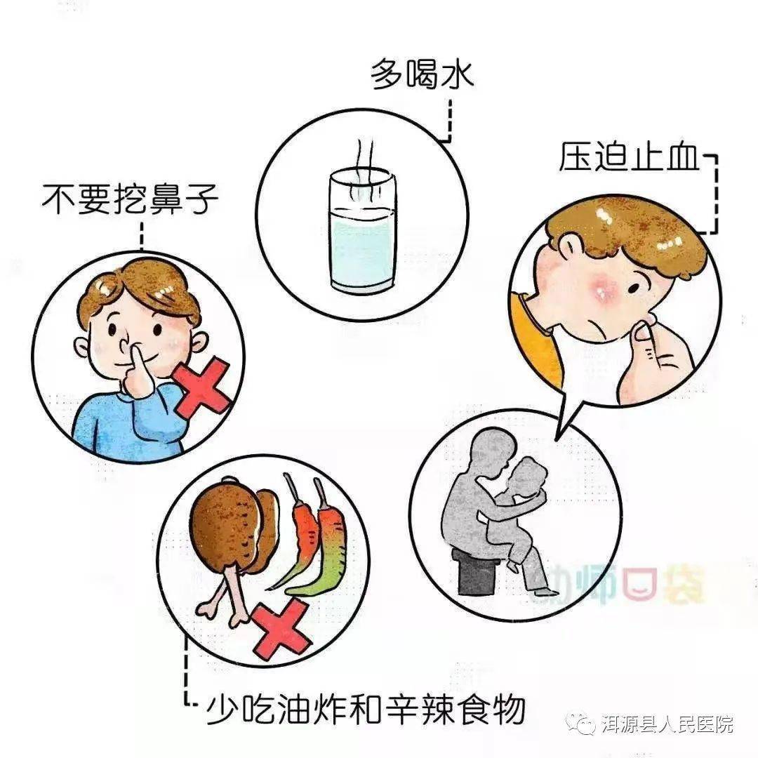 儿童鼻窦炎怎么治？_治疗