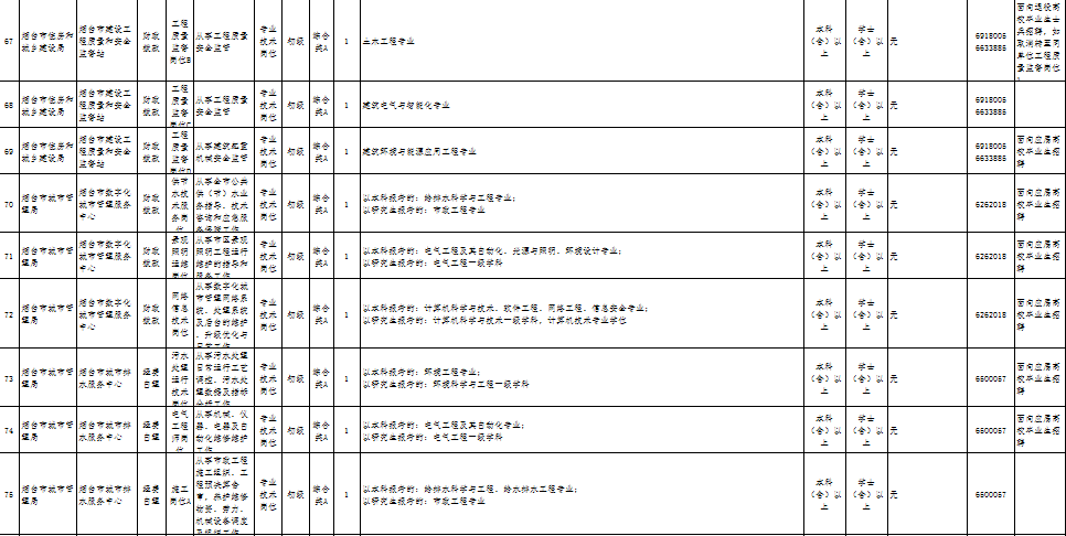 烟台常住人口2021_710.2万人,烟台常住人口有点魔幻