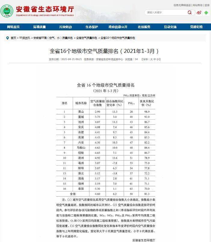 2021年黄山市GDP指数为_N个指数创纪录 但经济是不是真的繁荣了