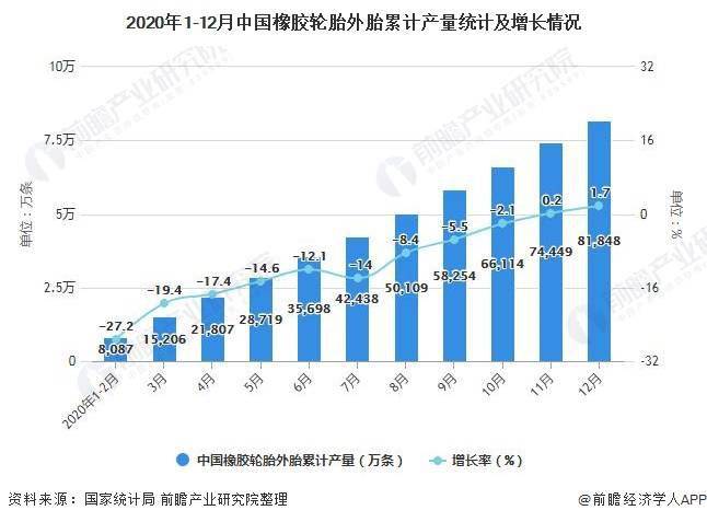 我国城市人口供应粮价格变动_夜晚城市图片