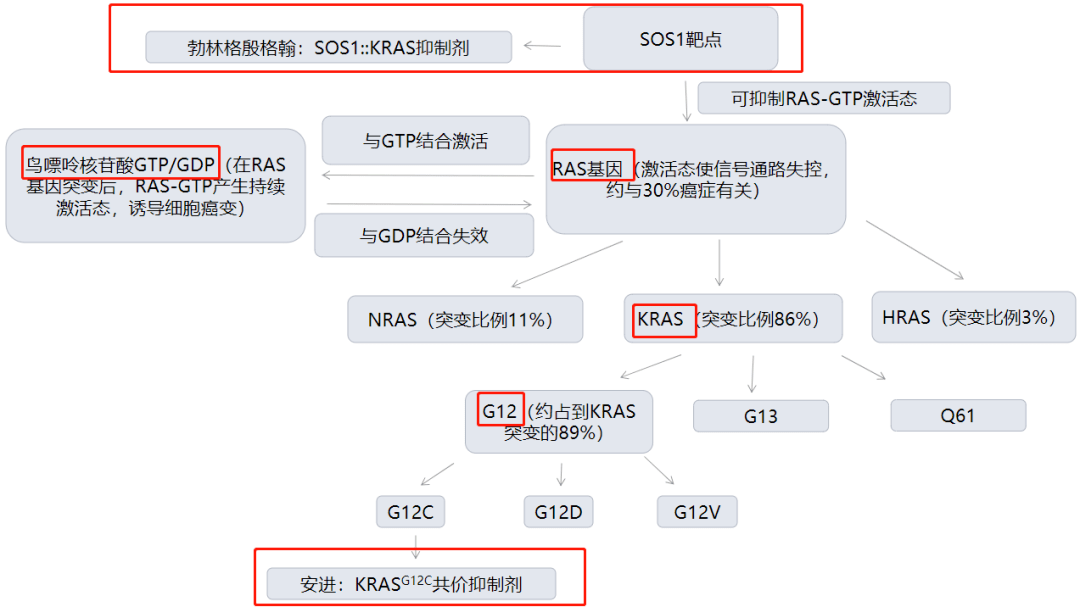 gdp与gtp有什么区别_究竟什么是GDP,为什么我们这么关注它(2)