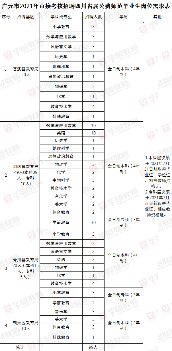 2021广元市人口_广元单身青年请注意 2021广元女儿节 相约广元 情定昭化 万人相