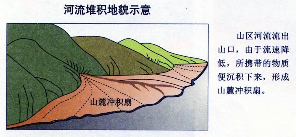 總結:河流對自然地理環境的影響_河水