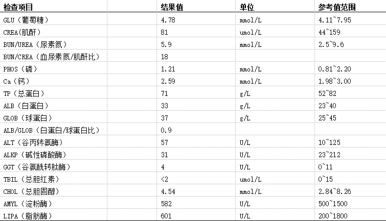 使用獸醫愛德士catalyst生化17項套夾專用生化分析儀對病犬血液樣本