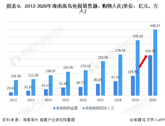 中国2021的gdp是多少钱(3)