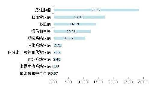 湖州户籍人口有多少_湖州未来人口趋势