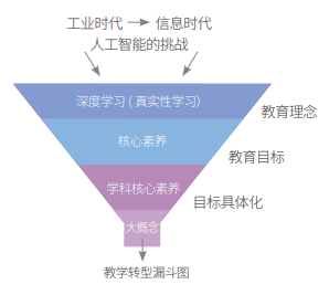当大概念成为单元整体教学的重要抓手