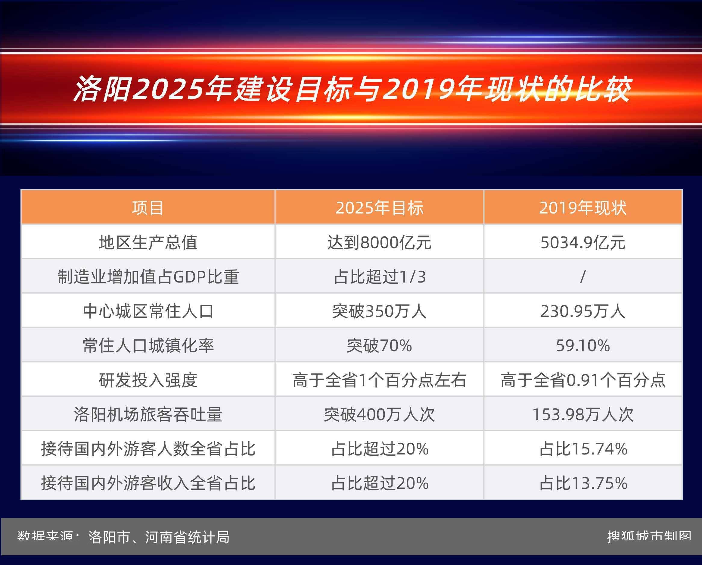 洛阳市区人口_表情 2018年洛阳市人口 区划概况 洛阳市 城关镇 人口 新浪网 表(2)