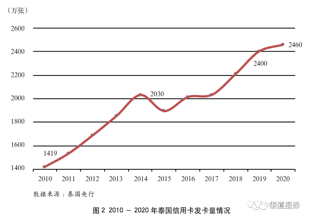 巴拉圭人口比例_性感胸器完胜意大利清纯女(3)