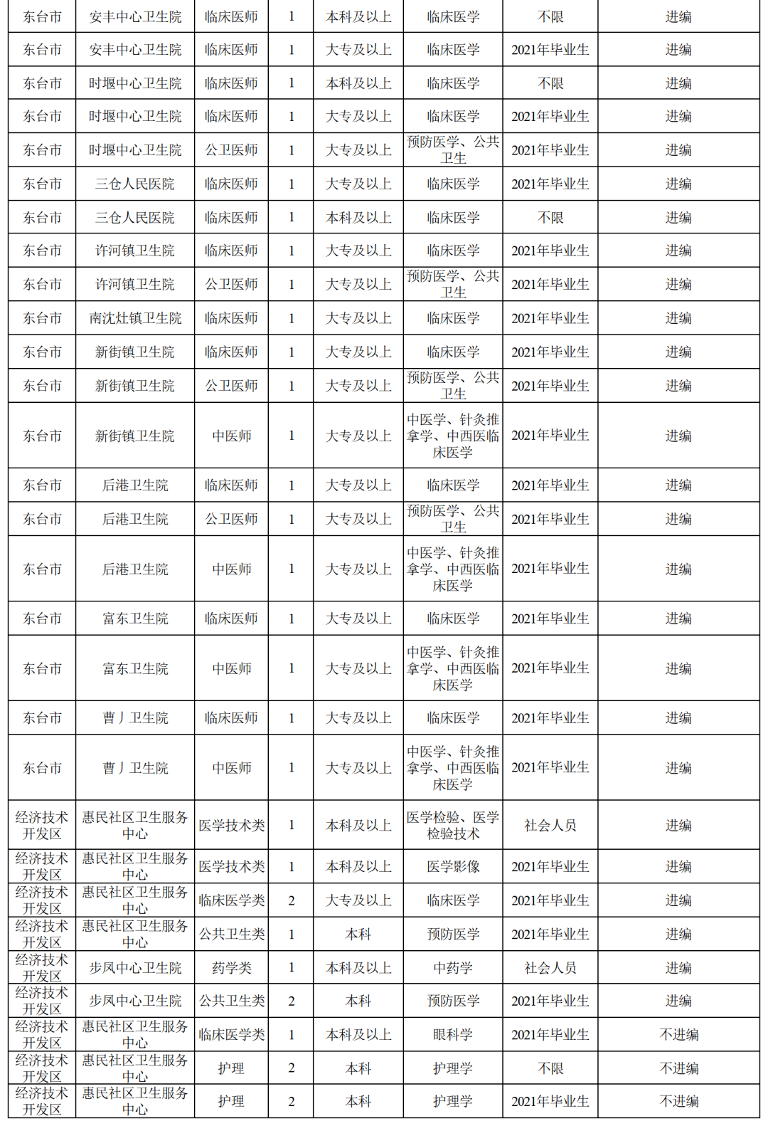 2021年盐城大丰gdp_大丰今年上半年人均GDP出炉 跟大丰房价相比较......(3)