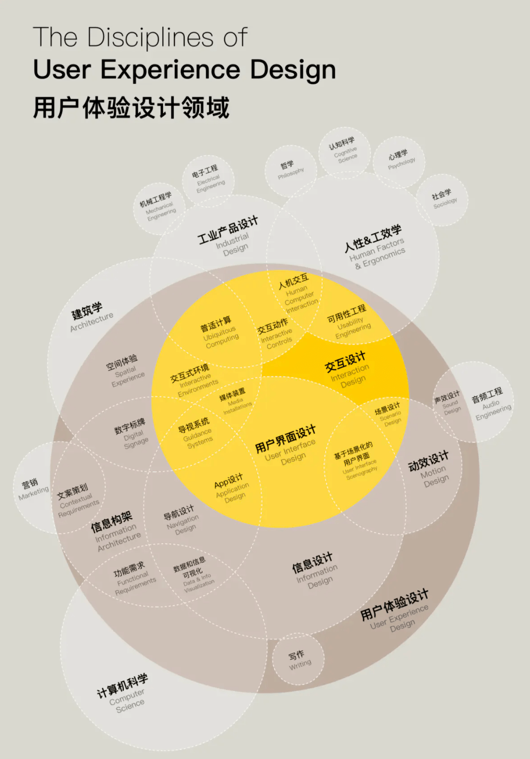 行测中外混搭怎么解决_解决问题图片(3)