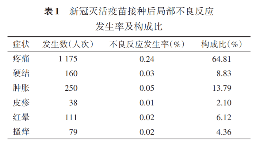 逾50萬人次接種國藥中國生物新冠滅活疫苗安全性數據發佈