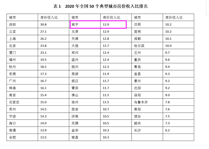 买房税费1个点是多少 59677667752d495cb9583aa0eaeeb99c.png