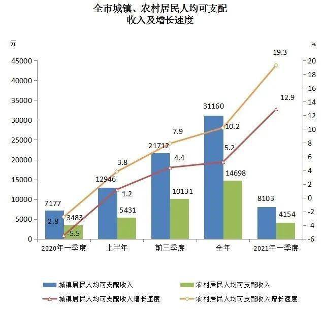 吴忠市人均gdp2021_甘肃 宁夏2021年上半年GDP对比解读,进步都很大,也仍需努力