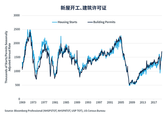 制造业gdp2020_研究报告丨2019 2020中国制造业转型趋势(3)