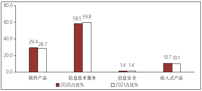 中国2021一季度gdp分行业_2021年第一季度中国游戏产业报告 发布 附下载