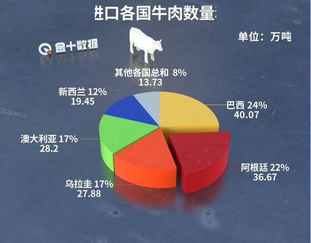 突發玻利維亞暫停出口牛肉中國是其最大買家影響大嗎