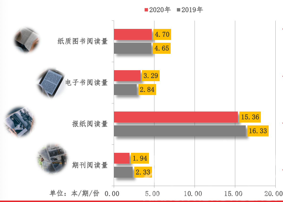 世界人均读书量排名_世界人均gdp排名(3)