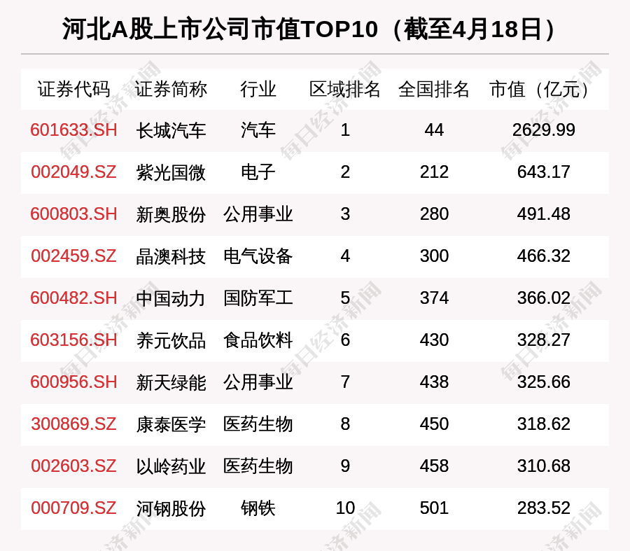 河钢排名_巫师三钢剑最强排名