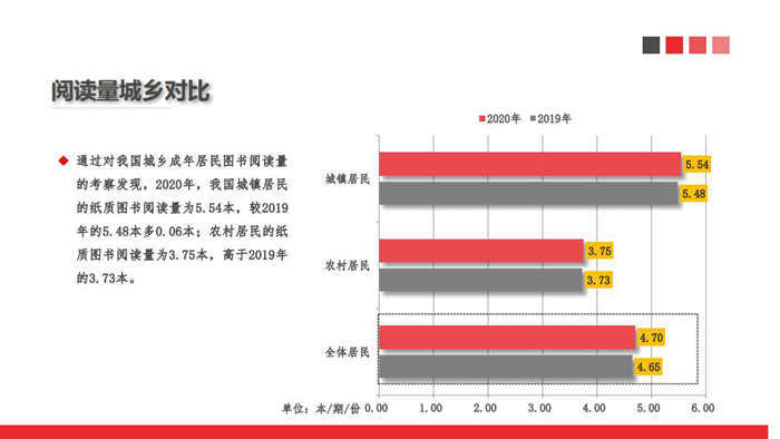 中国人均用纸量_中国人均寿命变化图(3)