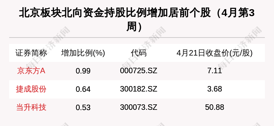 股票市值增加是否会导致gdp_仔细看,俄罗斯股票真的便宜么