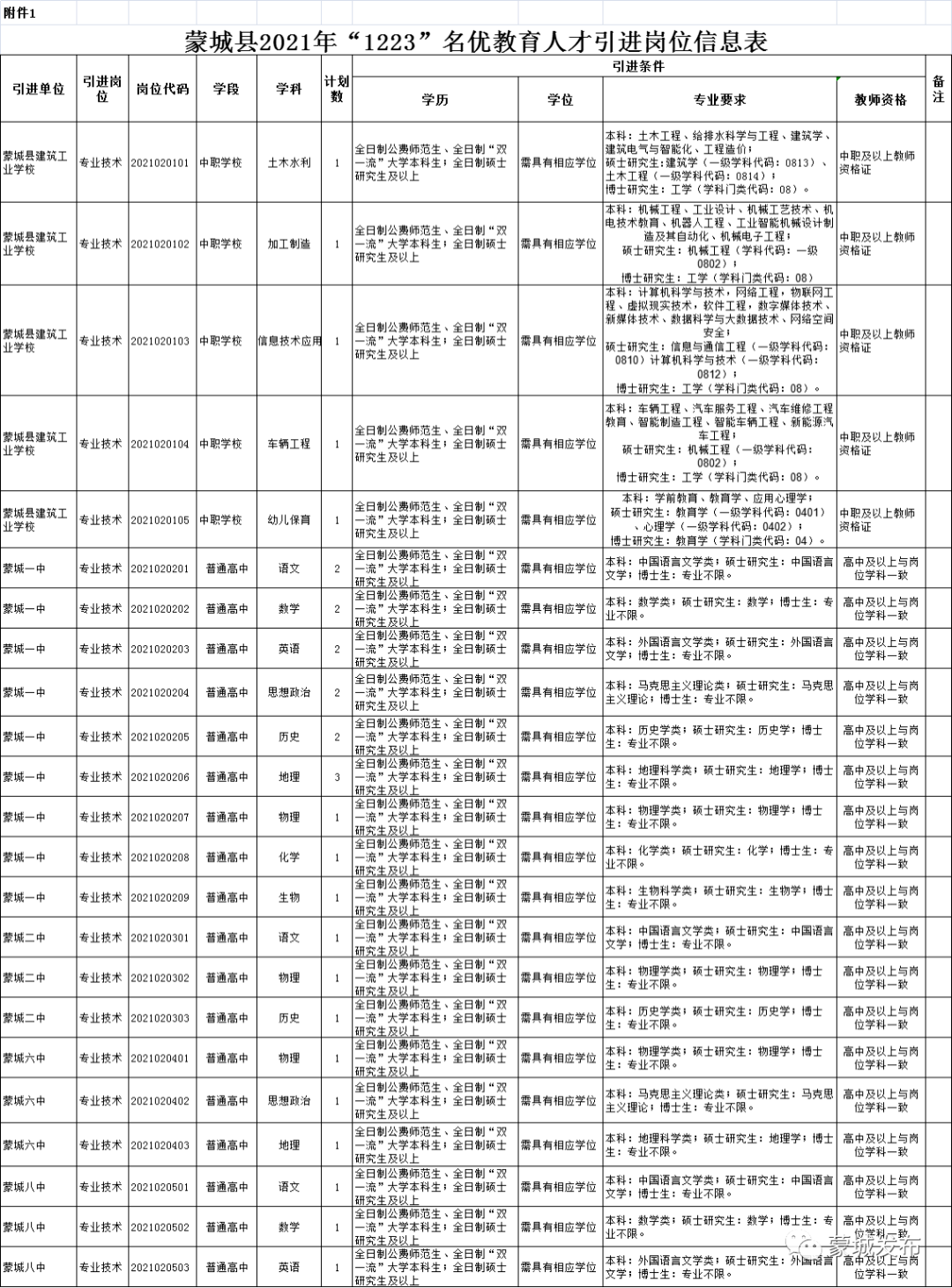 蒙城县人口_蒙城最新人口数据来啦→