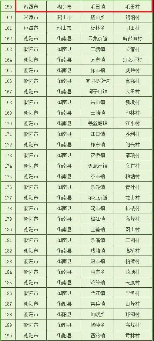 湘乡19年gdp多少_湖南湘乡市,由湘潭管辖,与娄底交界,GDP高达483亿元