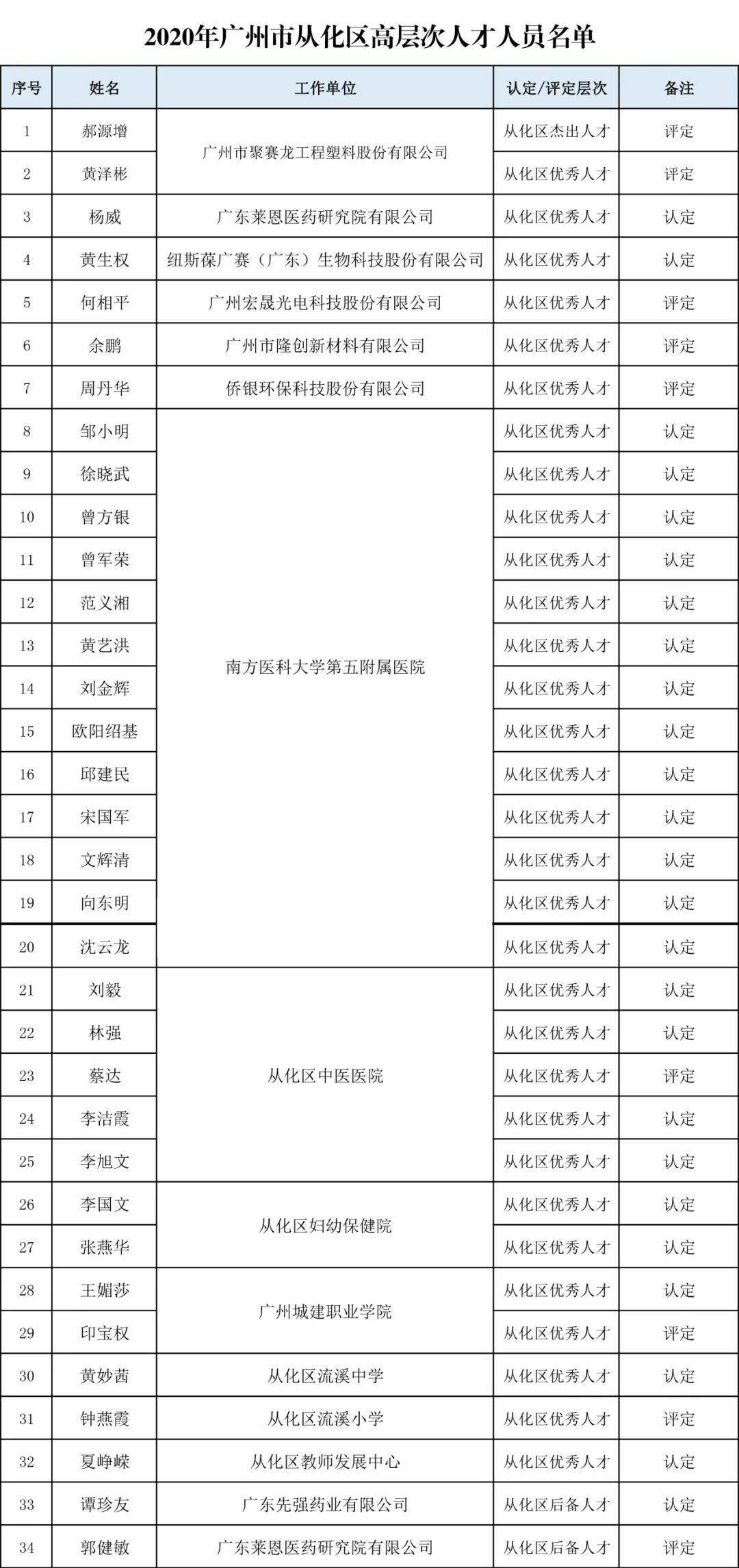 从化2020人口_从化区太平2020规划图