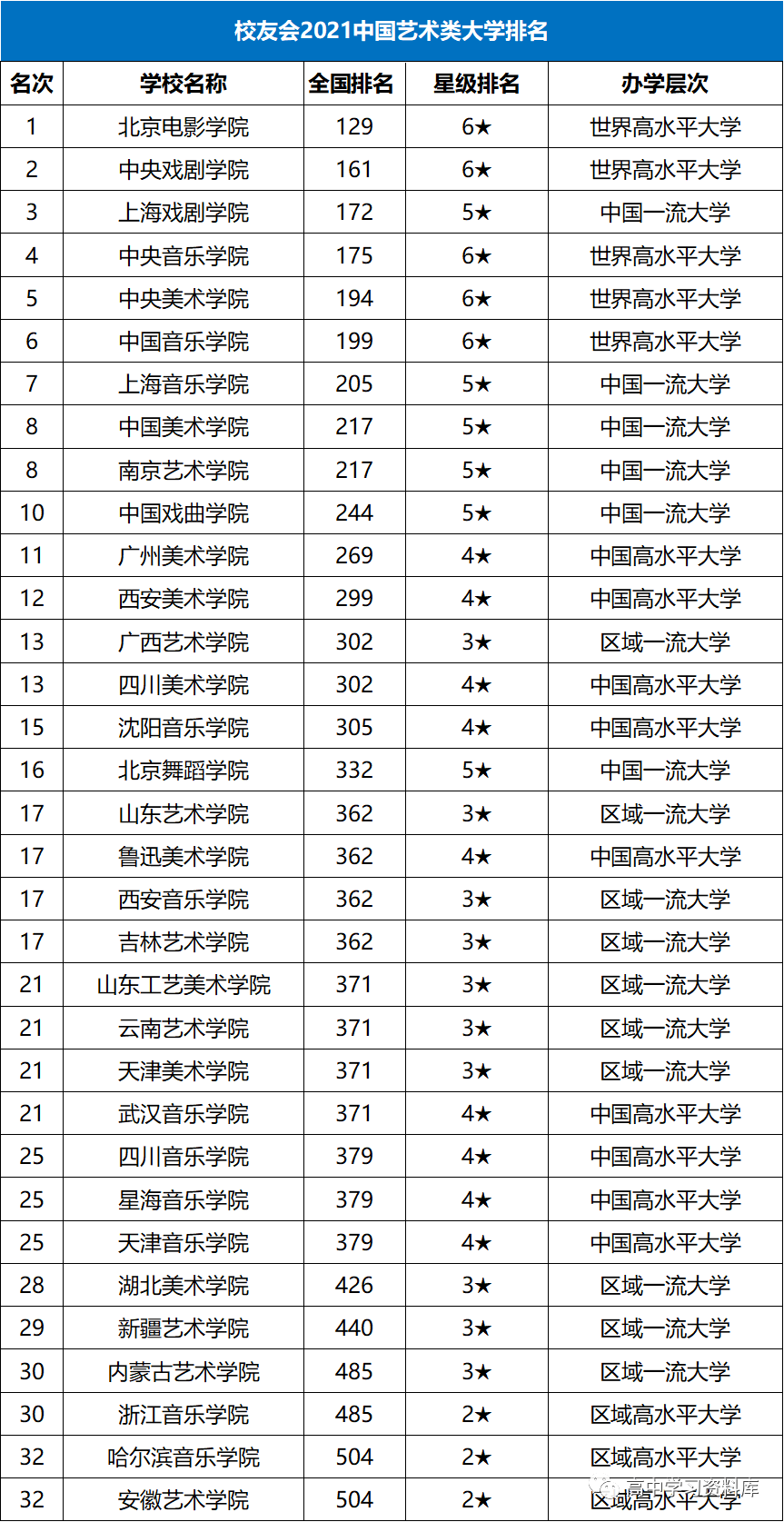 百家姓排名和人口排名差异很大_百家姓排名图片(2)