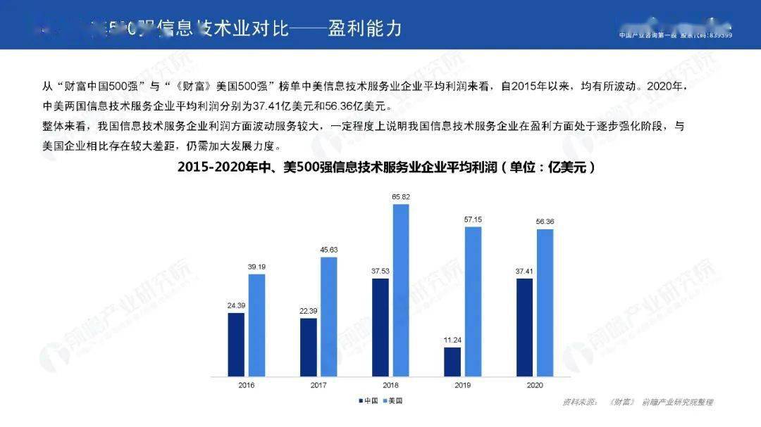 2020年中美gdp官方对比_如果美国不进口中国商品,中国能扛多久 智能工业云平台(2)