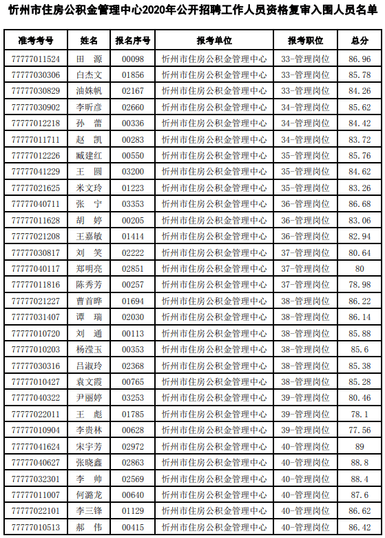 忻州现有多少人口_忻州古城图片(2)