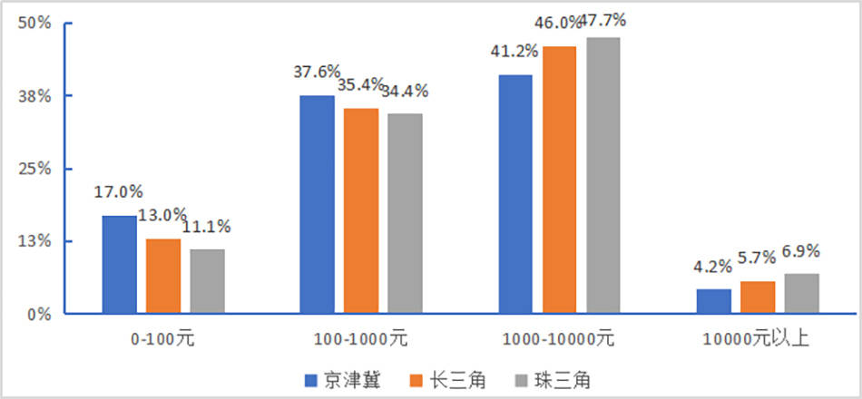 上海和北京哪个人口多_北京VS上海,哪座城市人口更多(2)
