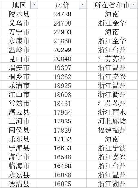 国企多的地区gdp高吗_李迅雷 出口全球份额第一,但这驾马车在拖后腿(2)