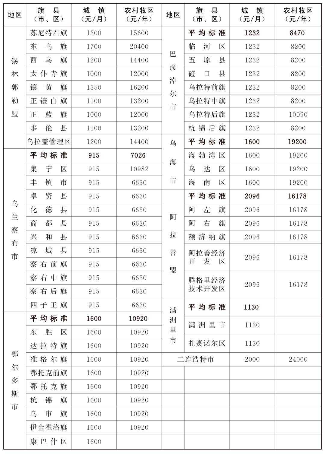 蒙古人口有多少2021_2021国家公务员报名人数统计 内蒙古7514人报名 过审人数为(3)