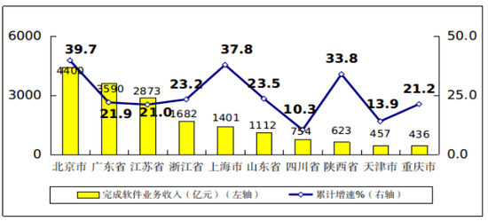 2021年一季度北京gdp增长率_2021年一季度GDP发布 实现30年增长最高,3点因素至关重要(2)