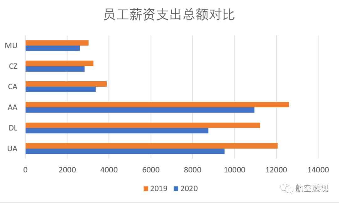 2020贺州跟来宾gdp_河池 崇左 防城港 贺州 来宾,2020年第一季度GDP数据(3)