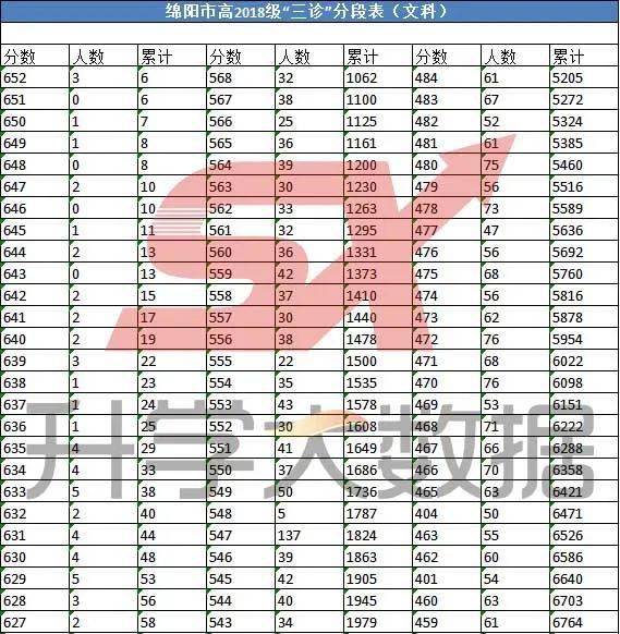 二本大學錄取最低分數線,參照往年高考劃定b2:二本奮鬥線