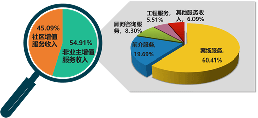 企业营业收入与gdp有什么关系_赵毅 不管住印钞机,房价下不来(3)