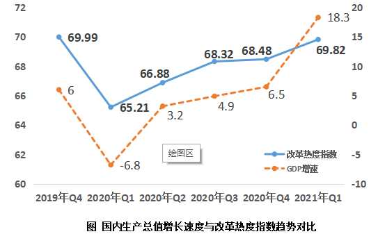 城市GDP曲线_机构或个人,投资中国哪些城市更有收获