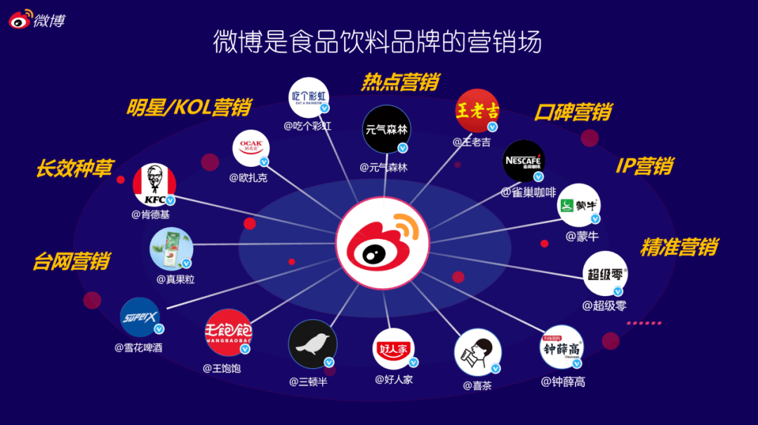 "食"机而动,微博社会化营销的价值
