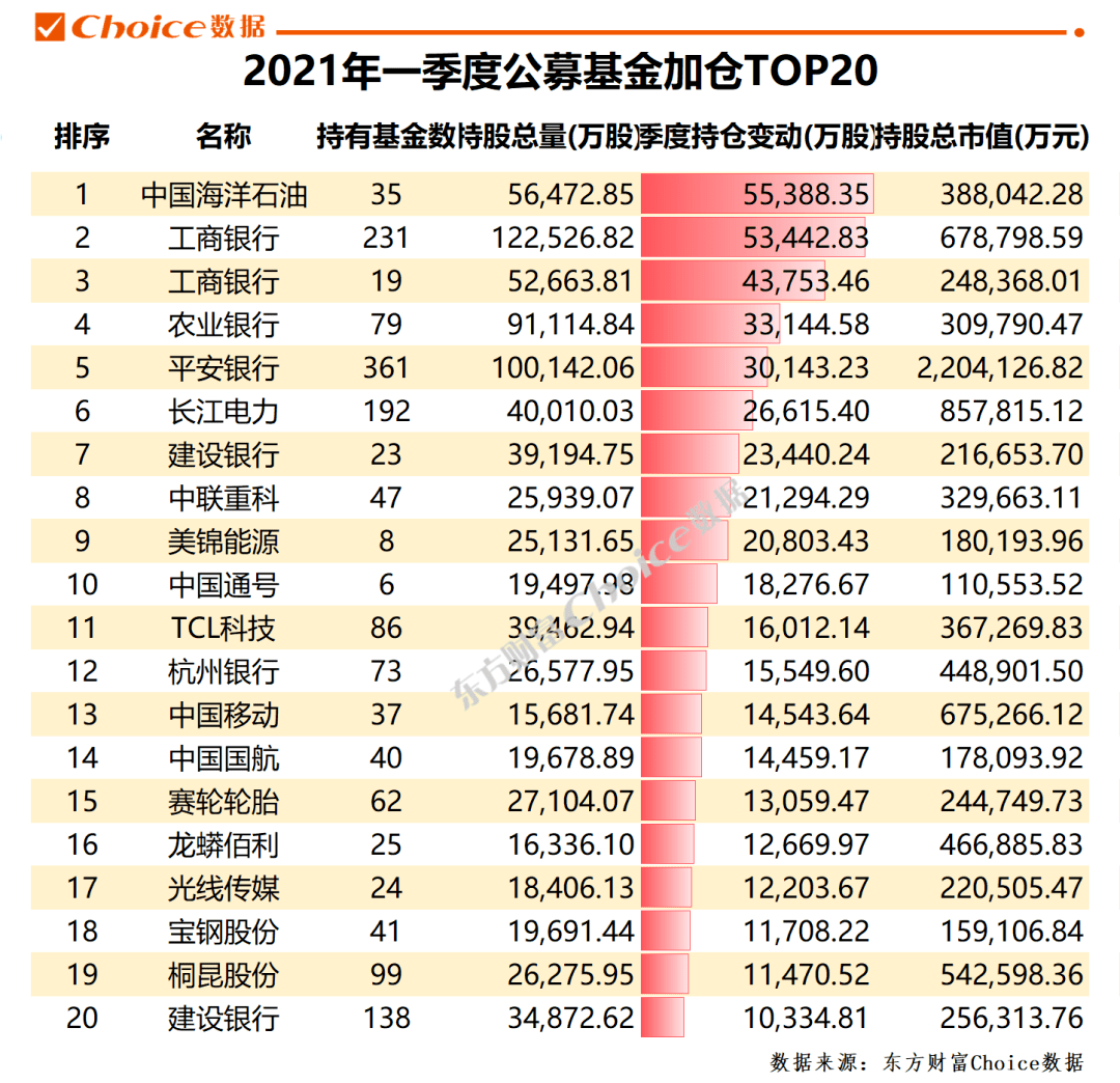 中核排名_笔记本核显排名天梯图