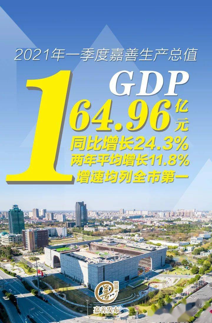 2021年一季度嘉善gdp排名_31省份一季度GDP排行,经济版图有新变化