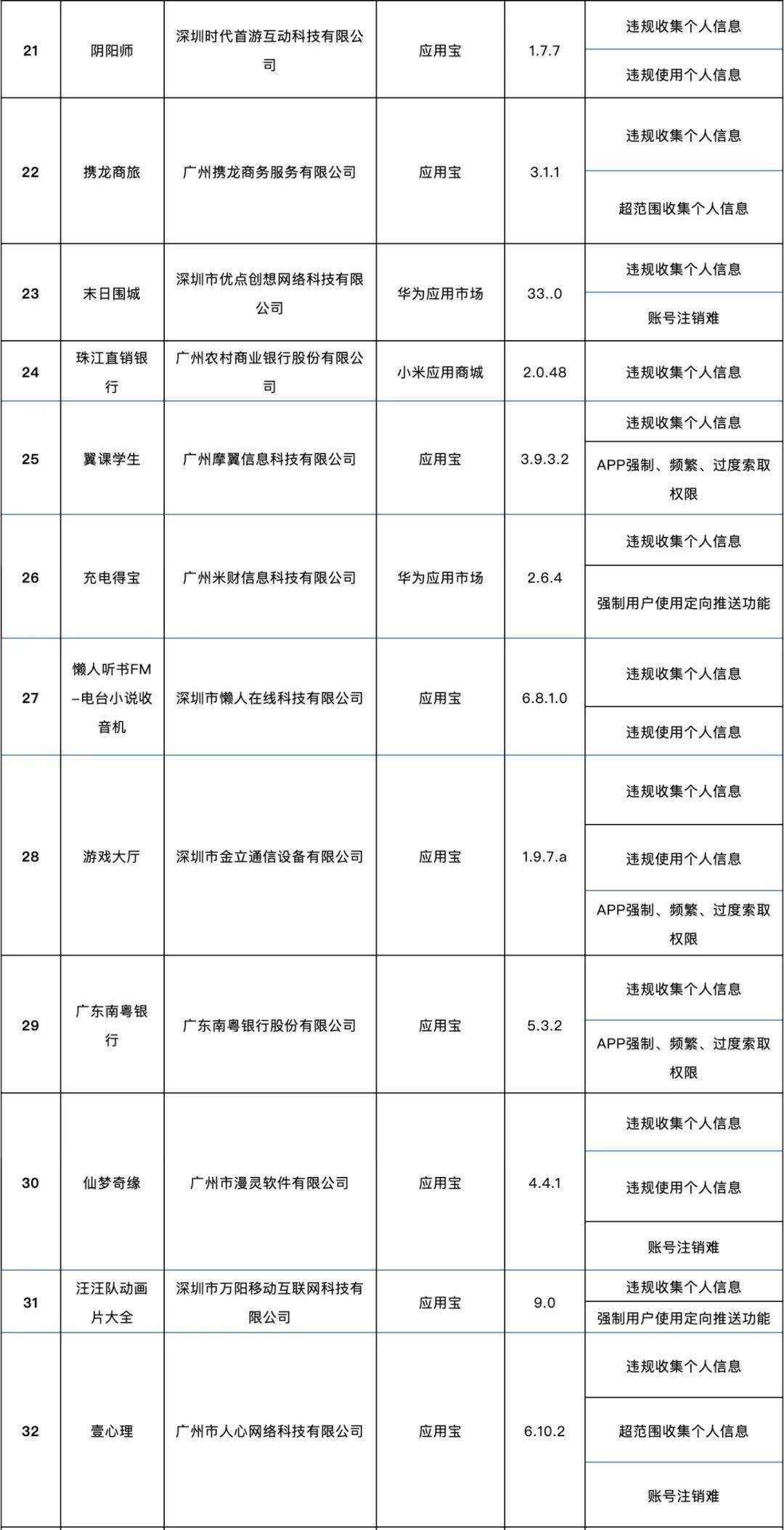 侵害|这138款APP侵害用户权益，被通报了！