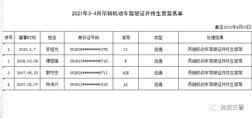 驾驶人将机动车交给驾驶证被吊销(驾驶人将机动车交给驾驶证被吊销的人的)