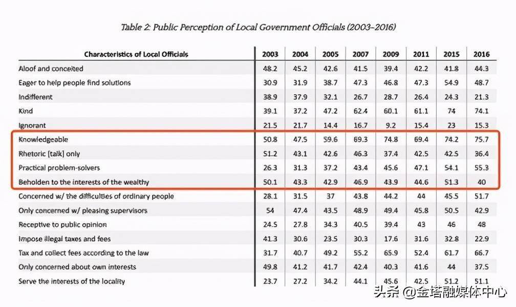 中国人口调查报告_中国人口对社会影响日显 2020年适婚男将比女多3000万人