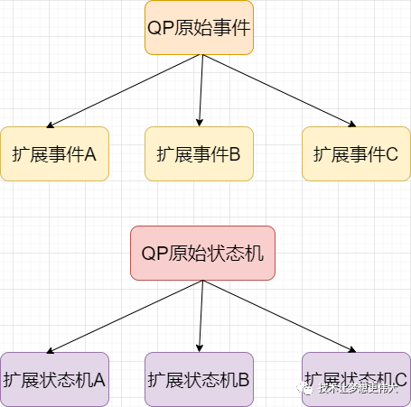 Qp是什么 为什么在国内不为我们所熟悉 框架